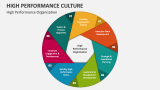 High Performance Organization - Slide 4