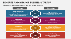 Advantages & Disadvantages of Starting a New Business - Slide 1