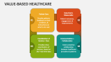 Value-based Healthcare - Slide 7