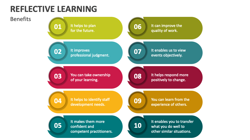 Reflective Learning Powerpoint Presentation Slides Ppt Template Reflective Learning Powerpoint Presentation Slides Ppt Template