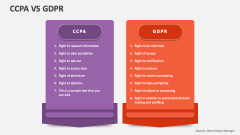 CCPA Vs GDPR - Slide 1