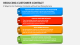 4 Ways to Cut Customer Contacts without Sacrificing Service - Slide 3