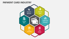 Payment Card Industry (PCI) - Slide 1