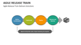 Agile Release Train Delivers Solutions - Slide 6