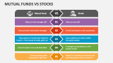 Mutual Funds Vs Stocks - Slide 2