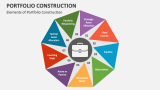 Elements of Portfolio Construction - Slide 3