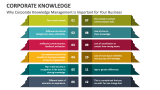 Why Corporate Knowledge Management is Important for Your Business - Slide 4