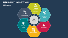 Risk-Based Inspection Process - Slide 1