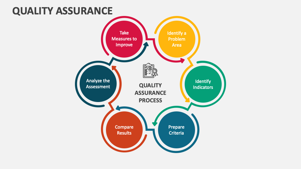 presentation quality assurance ppt