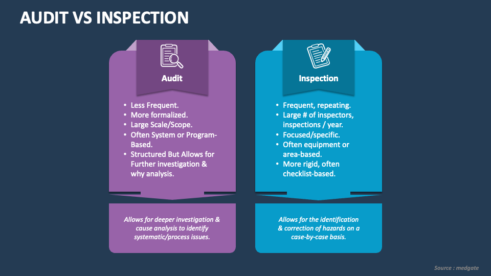 site inspection presentation