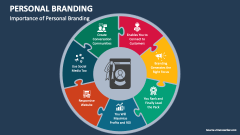 Importance of Personal Branding - Slide 1