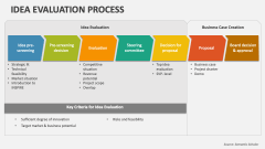 Idea Evaluation Process - Slide 1