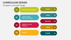 Principles in Curriculum Design - Slide 1