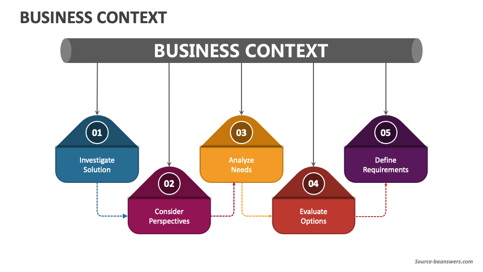 the business context presentation