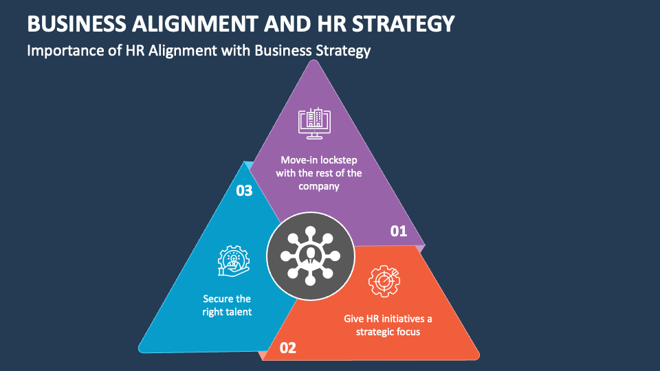 Aligning HR Strategy with Business Goals