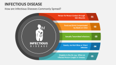 How are Infectious Diseases Commonly Spread? - Slide 1