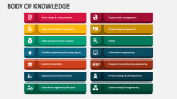 Body of Knowledge - Slide 4