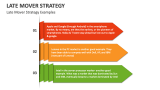 Late Mover Strategy Examples - Slide 3