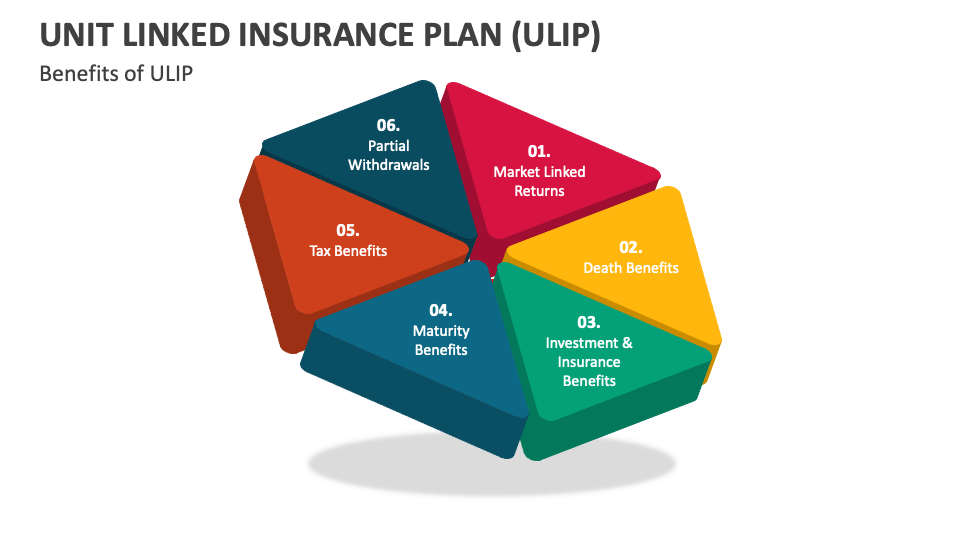 Unit Linked Insurance Plan Ulip Powerpoint And Google Slides Template Unit Linked Insurance Plan Ulip Powerpoint And Google Slides Template