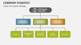 Levels of Company Strategy - Slide 2