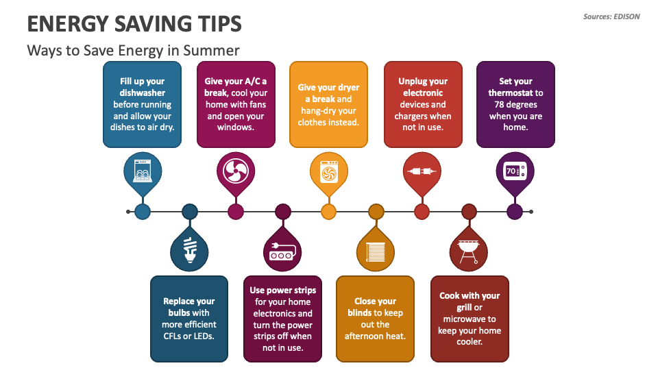Energy Saving Tips PowerPoint Presentation Slides PPT Template