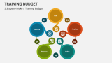 5 Steps to Make a Training Budget - Slide 3