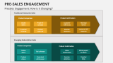 Presales Engagement: How is it Changing? - Slide 2