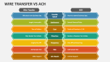 Wire Transfer Vs Ach - Slide 2