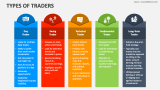 Types of Traders - Slide 3