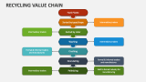Recycling Value Chain - Slide 2