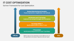 Gartner Framework for IT Cost Optimization - Slide 1