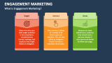Engagement Marketing PowerPoint and Google Slides Template - PPT Slides