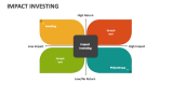 Impact Investing - Slide 3