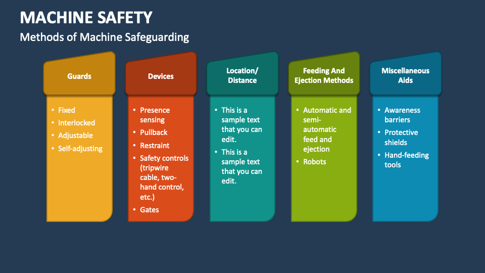Machine Safety PowerPoint Presentation Slides PPT Template