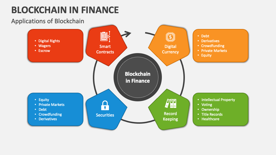 Blockchain in Finance PowerPoint Presentation Slides PPT Template