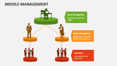Middle Management - Slide 1