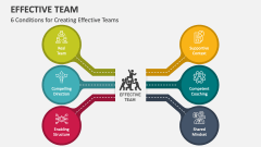 6 Conditions for Creating Effective Teams - Slide 1