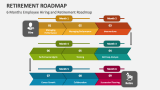 6 Months Employee Hiring and Retirement Roadmap - Slide 3