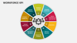 Workforce KPI - Slide 2
