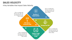 4 Key Variables that Impact Sales Velocity - Slide 1