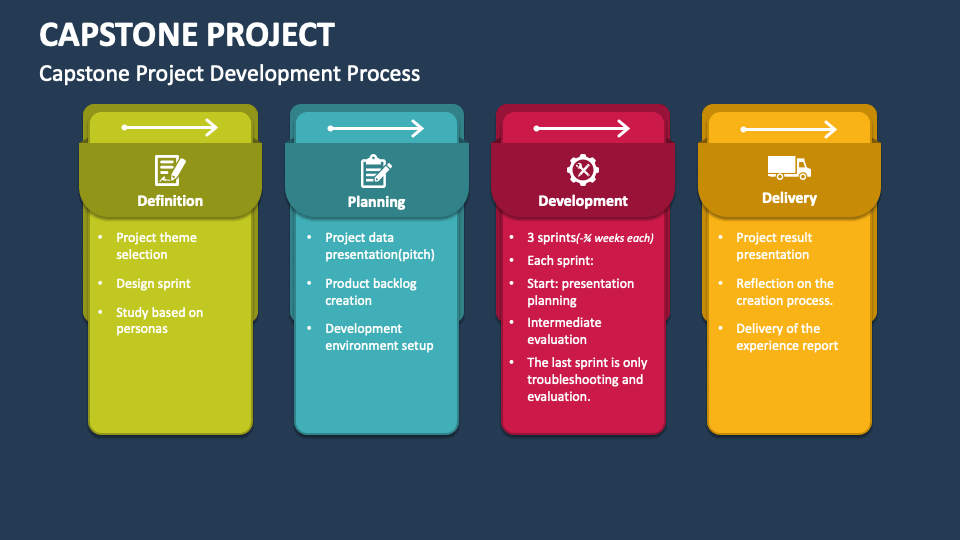 capstone project timeline example