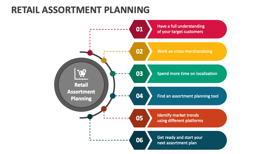 Retail Assortment Planning PowerPoint Presentation Slides PPT Template
