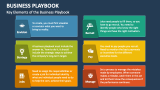 Key Elements of the Business Playbook - Slide 4