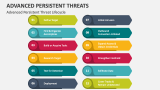 Advanced Persistent Threat Lifecycle - Slide 6