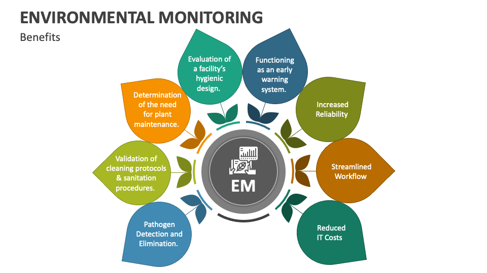 Environmental monitoring powerpoint and google slides template ppt slides