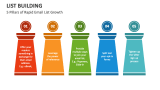 5 Pillars of Rapid Email List Growth - Slide 2