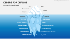 Iceberg for Change Model - Slide 1