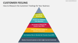 How to Measure the Customers Feelings for Your Business - Slide 3