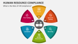 What is the Role of Human Resource Compliance? - Slide 2