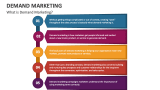 What is Demand Marketing? - Slide 2